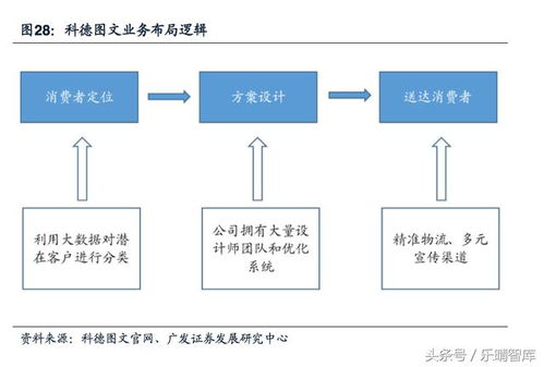 从产业链底端向上游跃升 印刷包装行业的价值链重塑与营销新路径