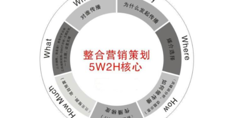 吉林管理市场营销策划成本的策略与实践