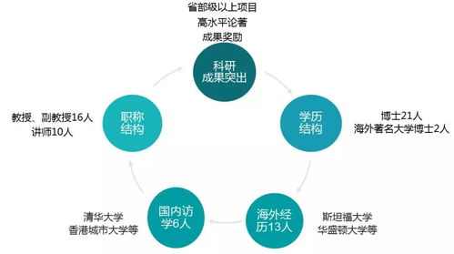 每日一专业 | 市场营销与市场营销策划 驱动企业增长的双引擎